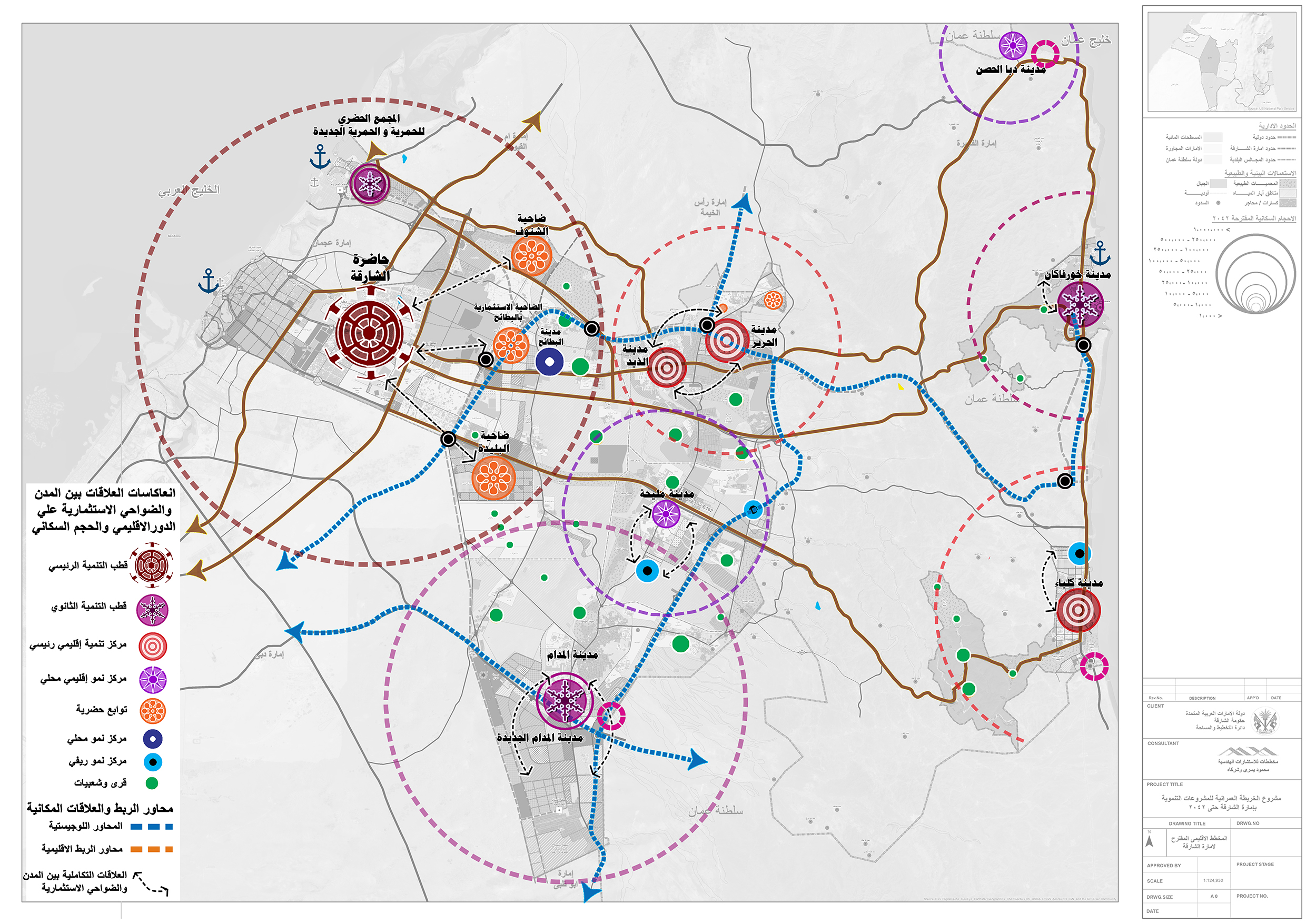 Regional Planning